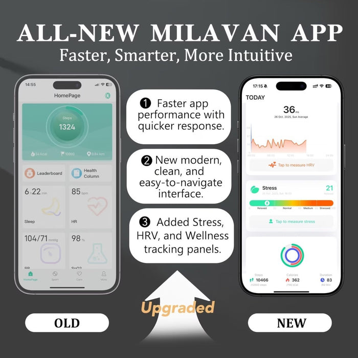 Blessing Sells app interface comparison: OLD shows basic health stats, NEW features advanced stress, HRV, and wellness tracking.